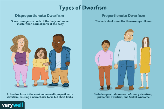 Types of dwarfism