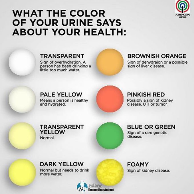Urine