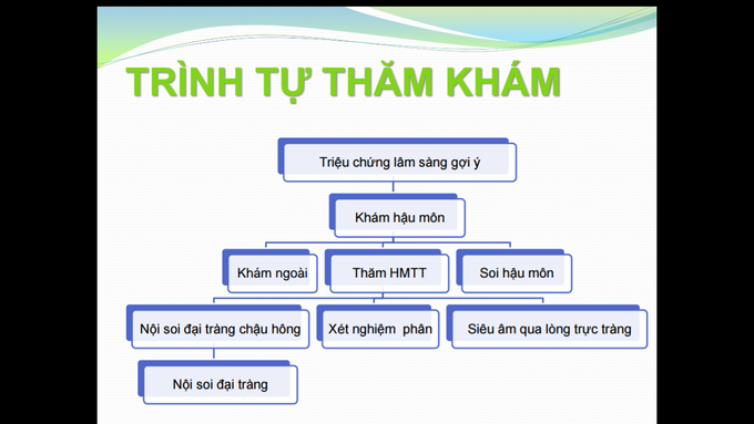 Trình tự thăm khám hậu môn-trực tràng