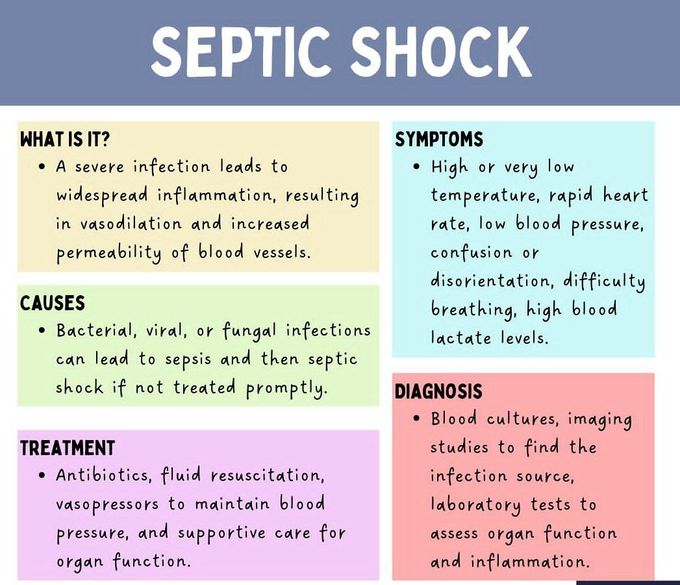 Septic Shock