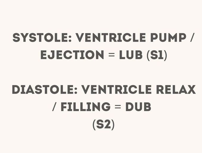 Systole and Diastole