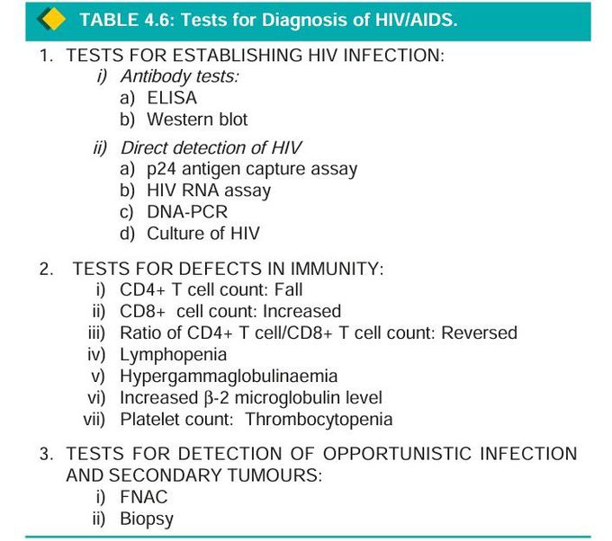 Diagnostic tests for AIDS