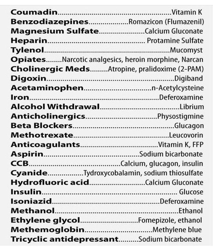 Medicines and their antidotes