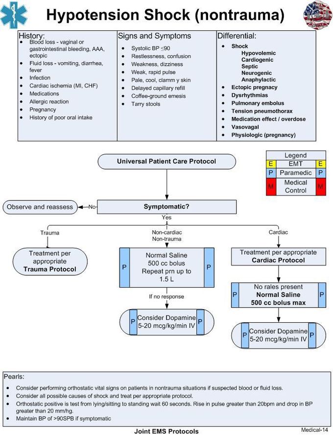 Hypotensive shock (nontrauma)