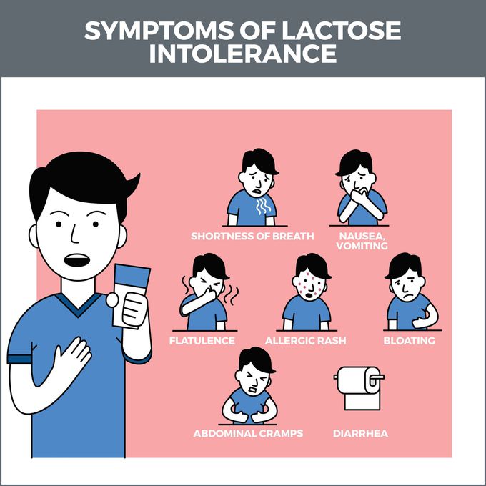 Signs and symptoms of lactose intolerence