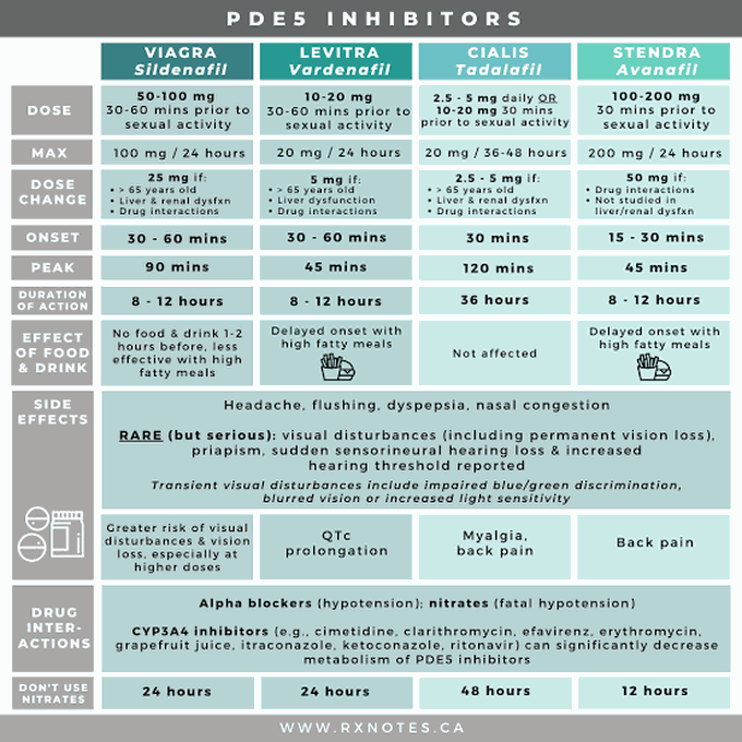 Phosphodiesterase Inhibitors