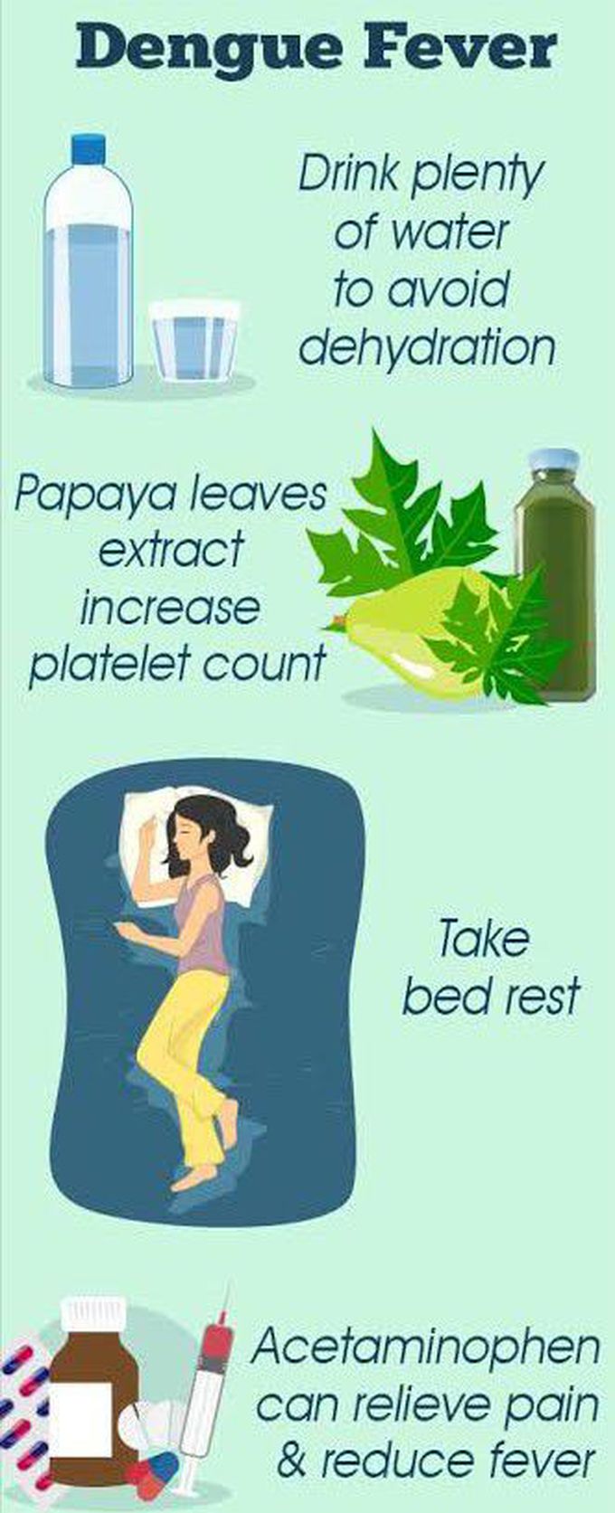 Treatment of dengue fever.