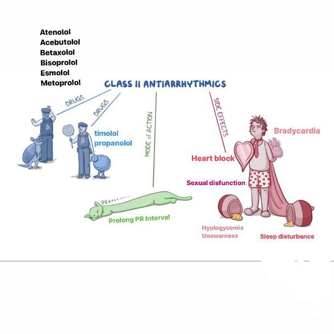 Beta Blockers