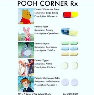 How to remember the pacient symptoms & the prescription - MEDizzy
