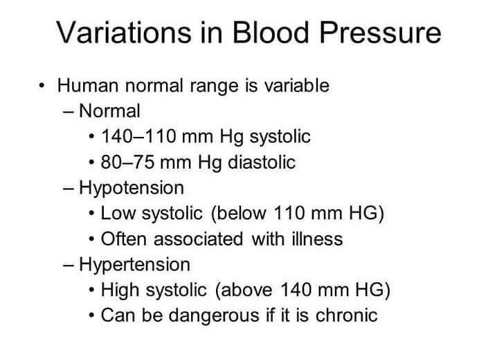 Blood Pressure Variations Medizzy