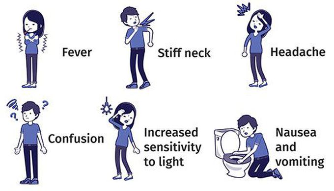 Symptoms of Meningococcal Disease.