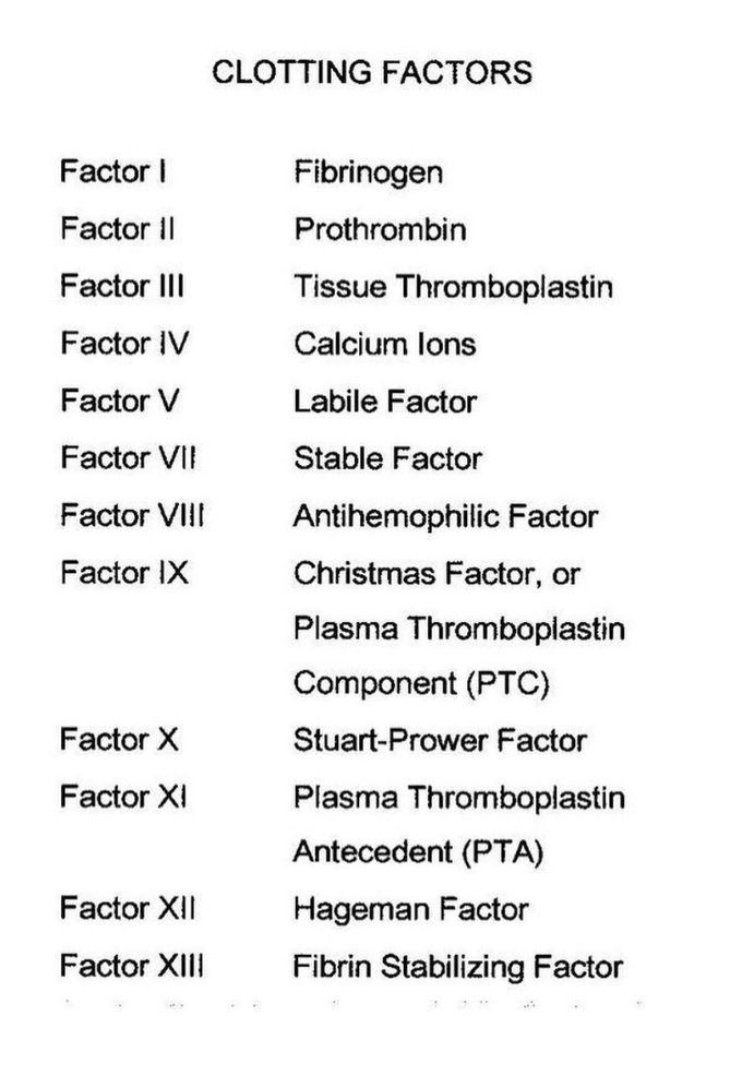 Clotting Factors