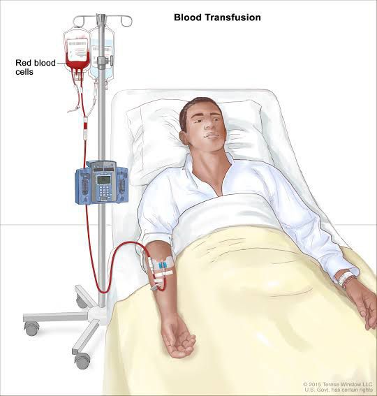 Blood Transfusion - MEDizzy