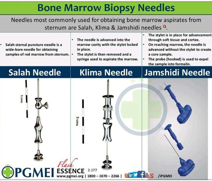 Bone marrow biopsy needles 📌📌