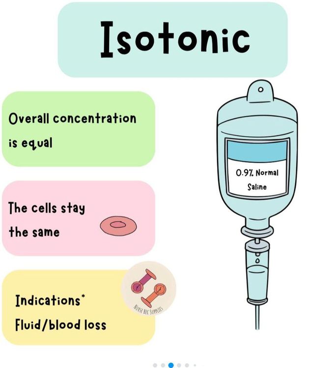 Isotonic Fluid