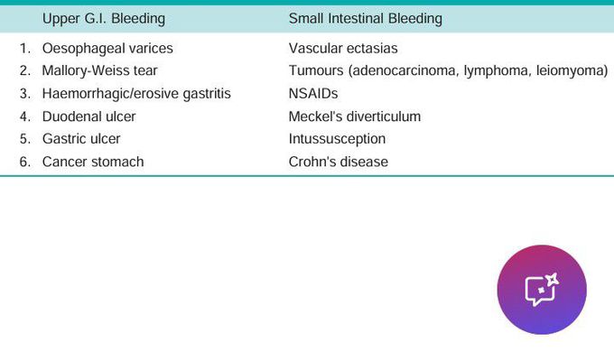 GI bleeding