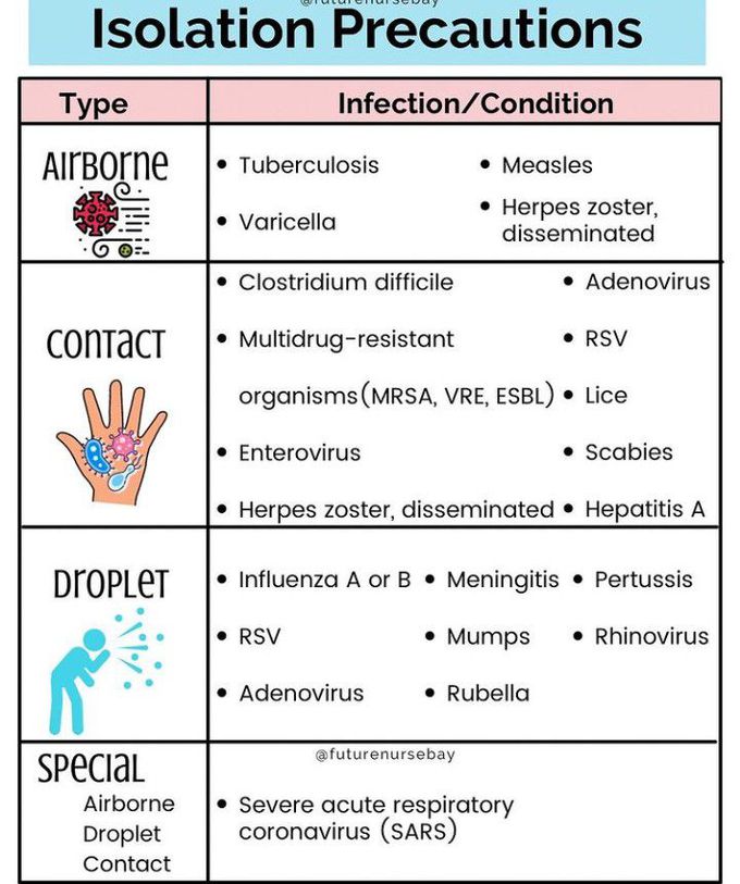 Isolation Precautions