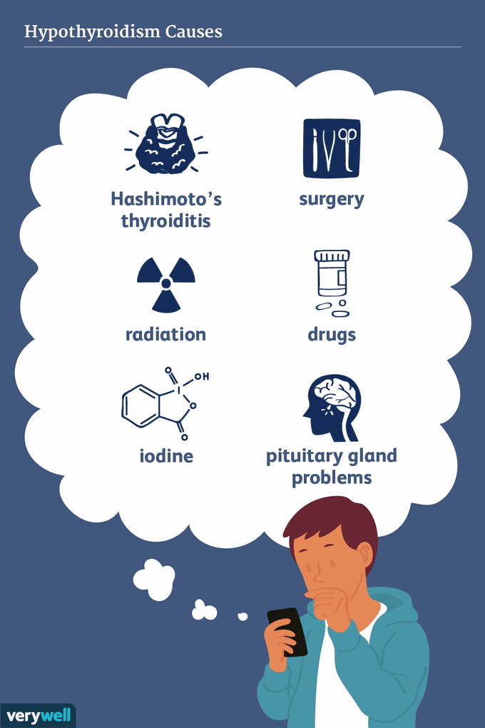 Hypothyroidism causes