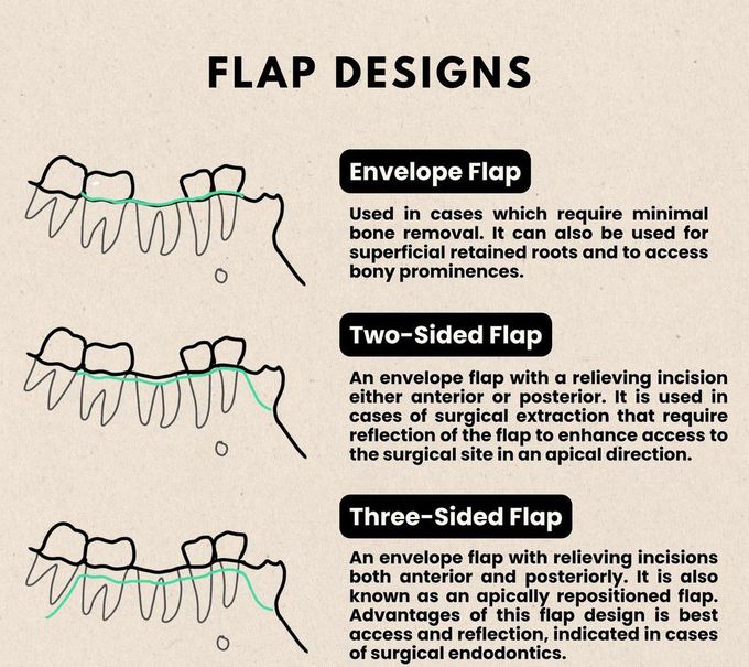 Flap Designs