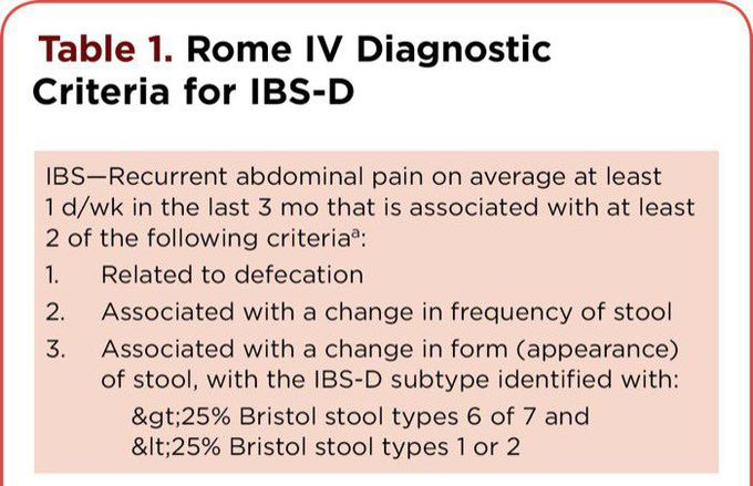 Diagnostic criteria for IBS.