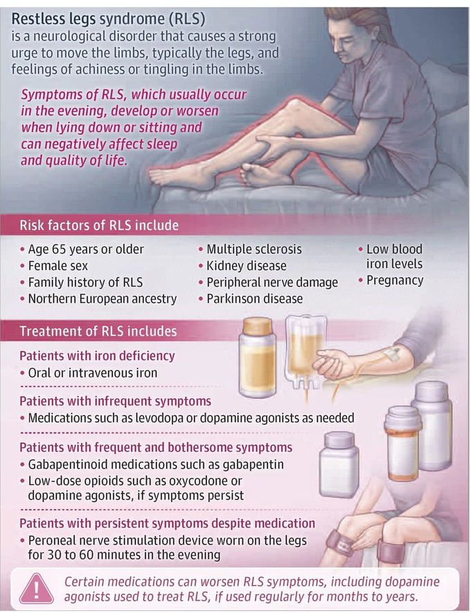 Restless Legs Syndrome