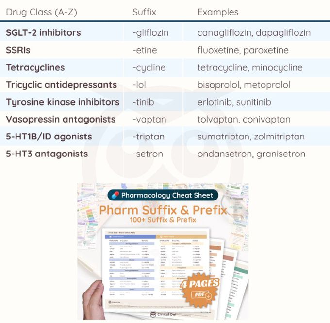 Drug Class Suffixes III