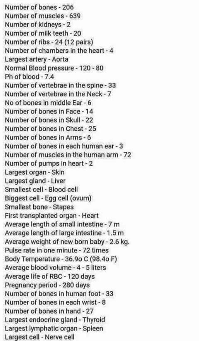 Some important medical information