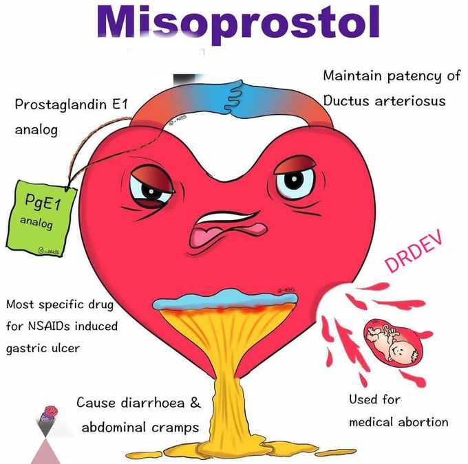 Misoprostol pharmacology