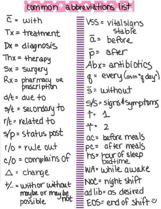 Medical abbreviations