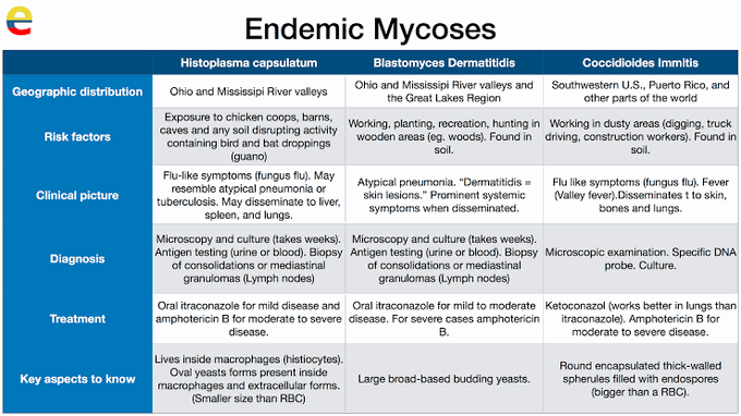 Mycoses