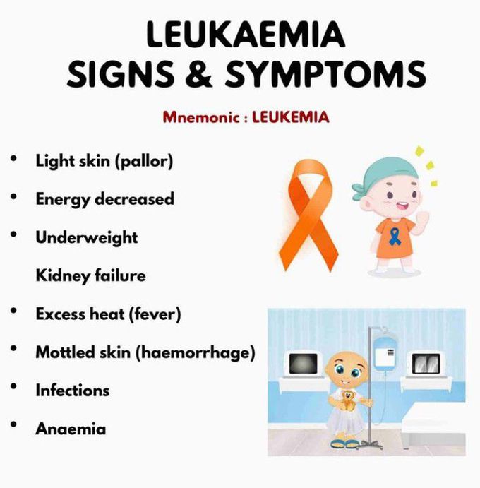 Leukemia-Signs and Symptoms - MEDizzy