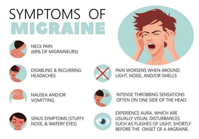 Migraine - MEDizzy