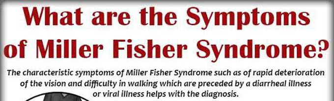 These are the symptoms of Miller fisher syndrome