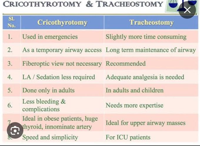 Cricothyrotomy and tracheostomy