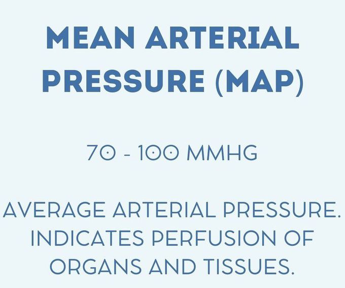 Cardiac Markers VII