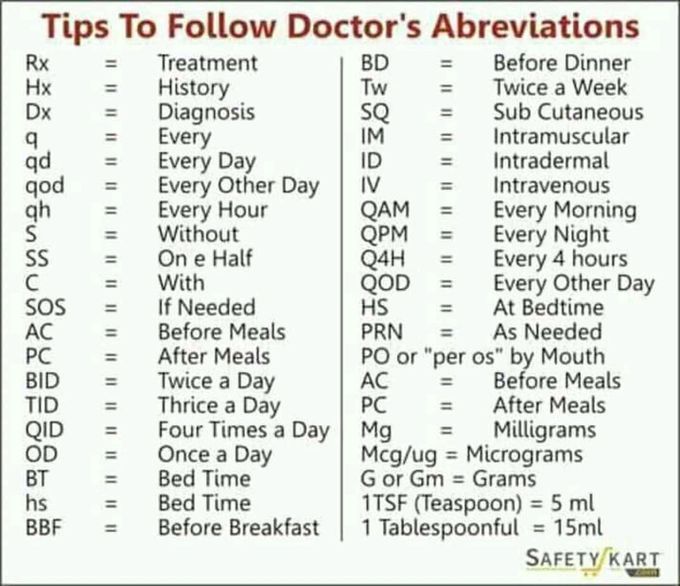 Doctor's abreviation