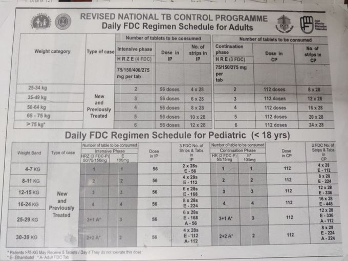 NATIONAL TB CONTROL PROGRAMME