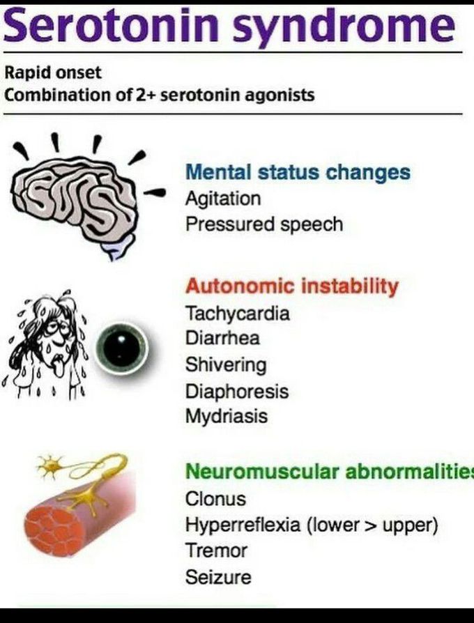 Serotinin Syndrome