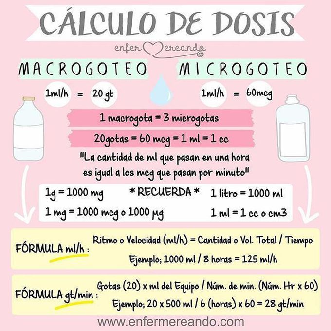 Cálculo de dosis