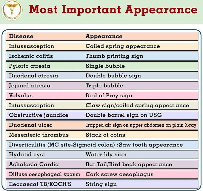 Most Important Appearance