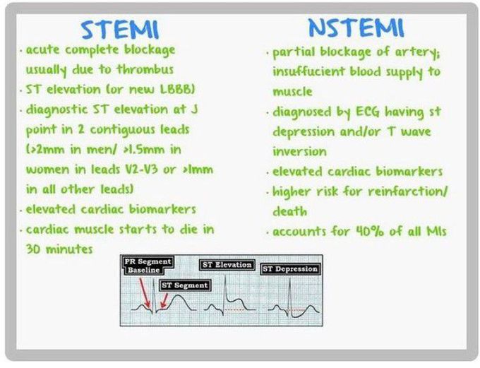 Non Stemi Vs Nstemi