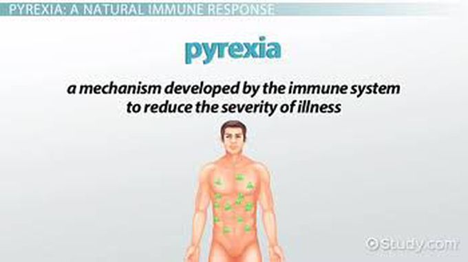 Symptoms of pyrexia