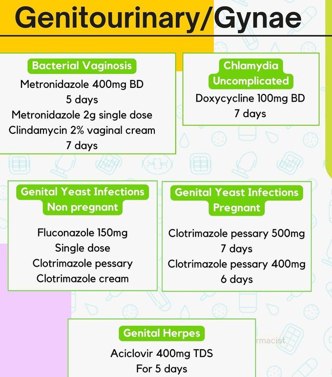 Antimicrobials Indications IV