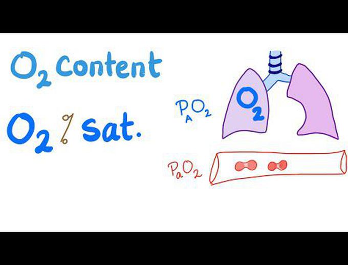 Oxygen Content and Oxygen Saturation