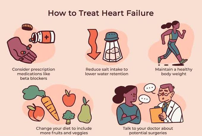 Treatment of heart failure