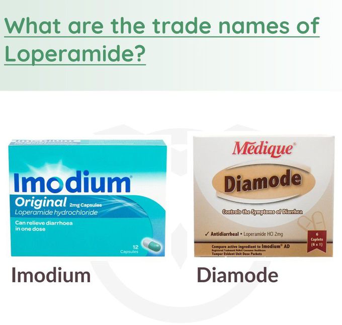 Loperamide II