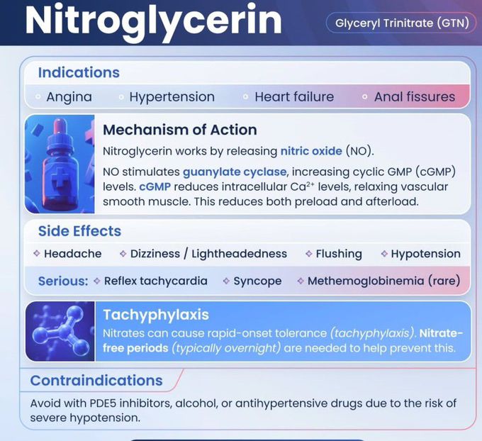 Nitroglycerin