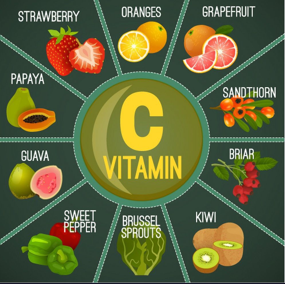 Vitamin C MEDizzy