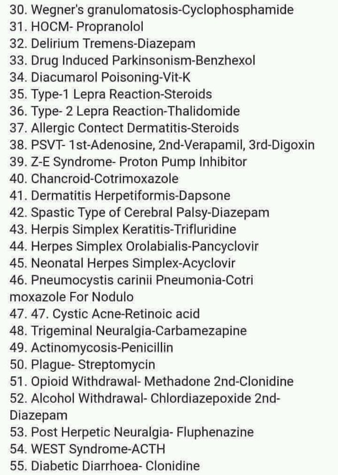 Drugs of Choice