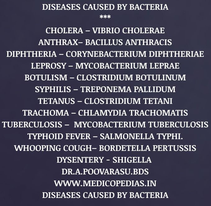 Diseases caused by Bacteria